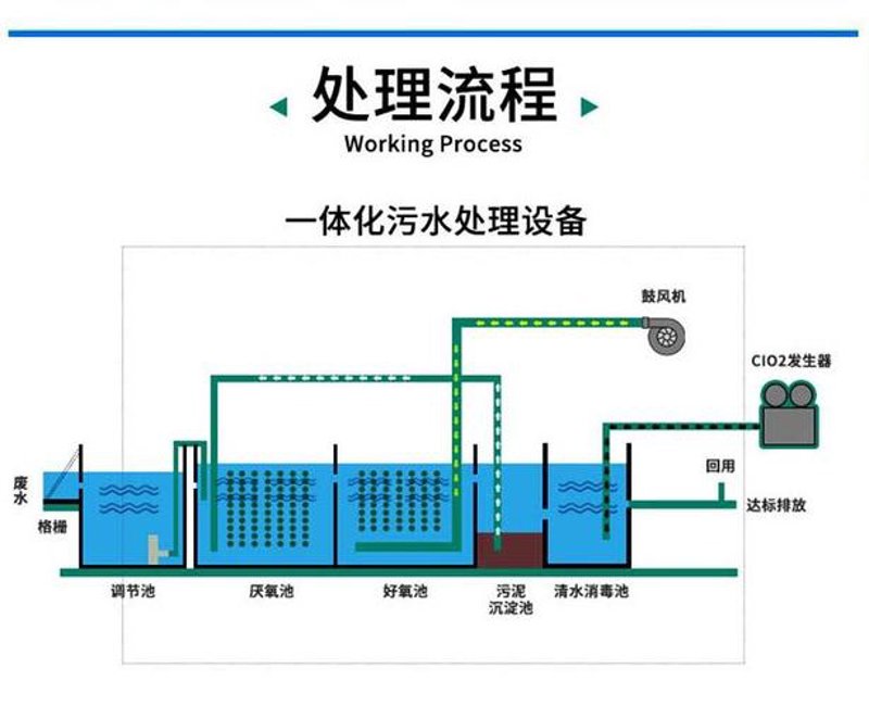 废气处理设备:净化车间空气的守护者