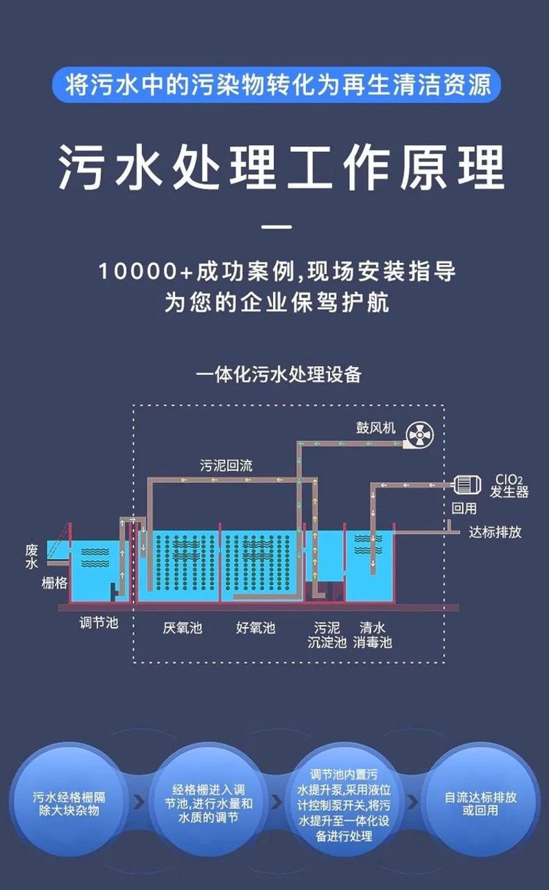 污水处理设备:守护碧水清流的科技之光